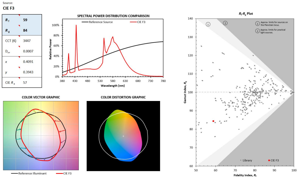 Achieving Optimal Color Rendition with LEDs | Press Release | CK